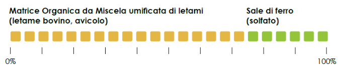 composizione